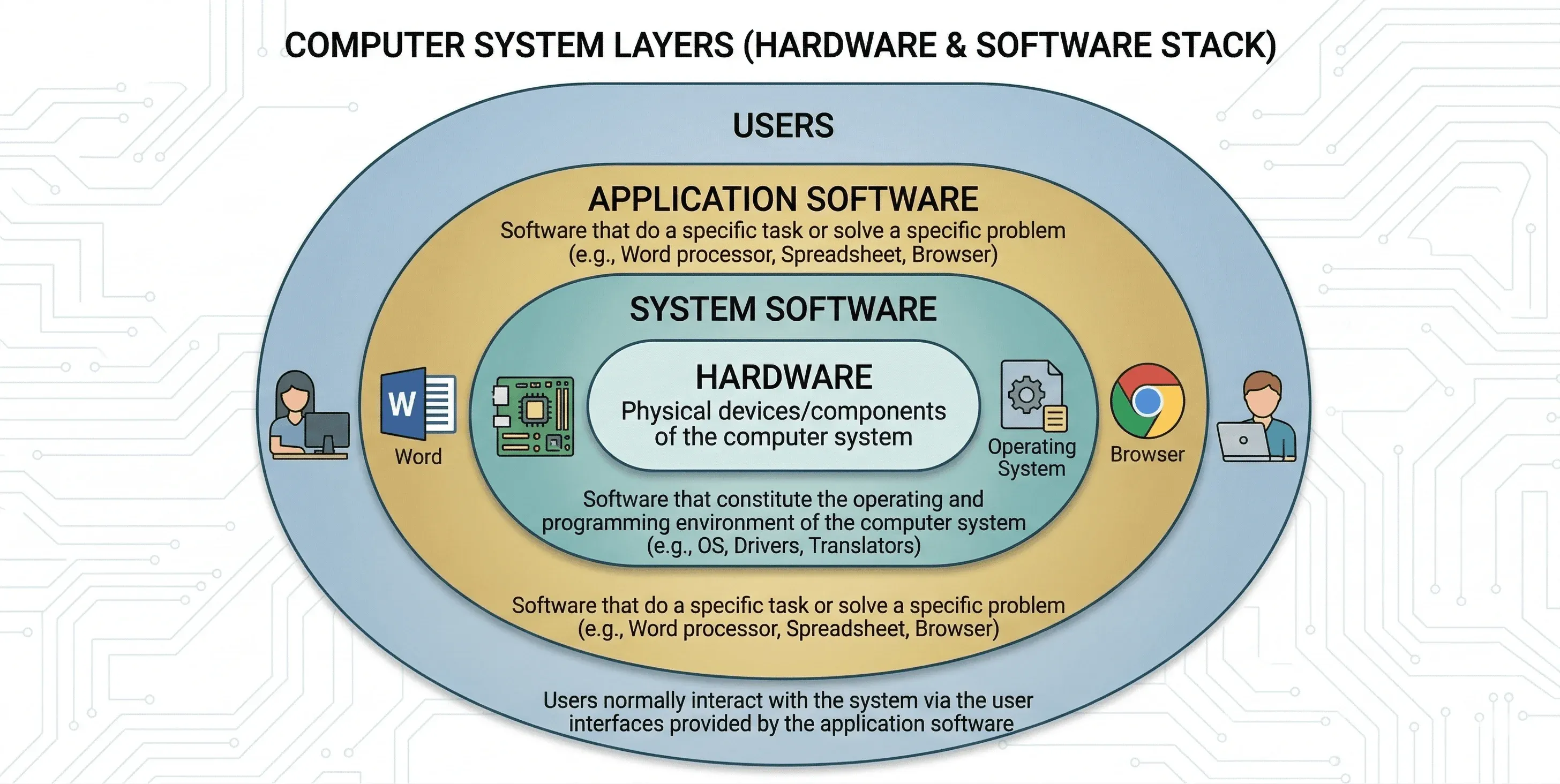 System Logical Architect